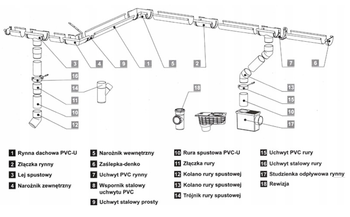 Elementy systemu Kaczmarek Karolina